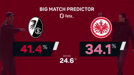 Big Match Predictor: Freiburg vs. Frankfurt