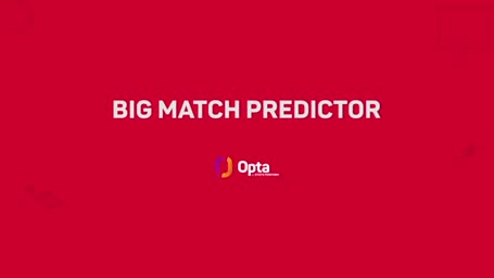 Big Match Predictor: Man City vs. Crystal Palace