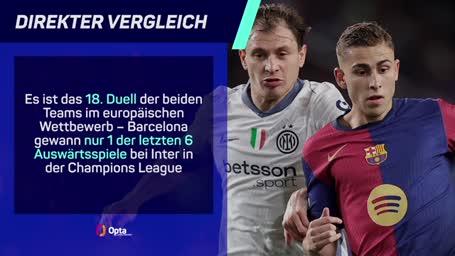 Inter und Barca im Vergleich